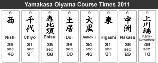 7.15.oiyama-times.gif